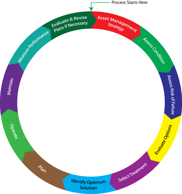 Agulhas Utilities Corporation