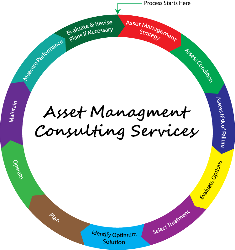 Agulhas Utilities Corporation