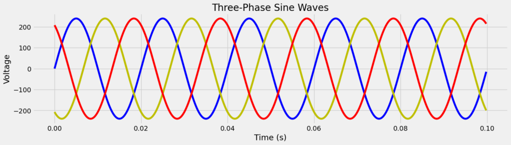 Agulhas Utilities Corporation
