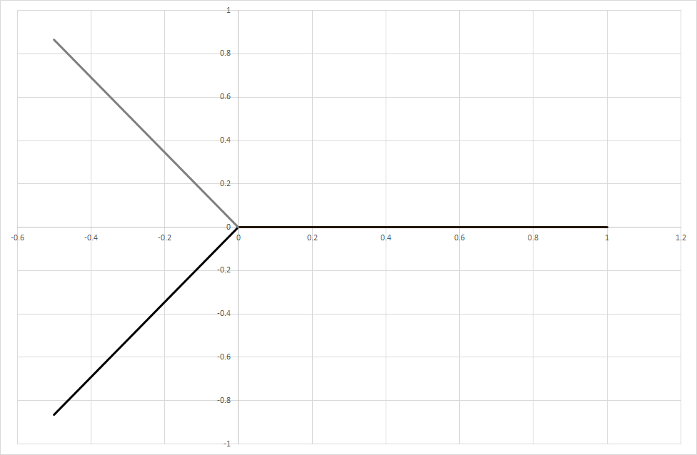 Agulhas Utilities Corporation