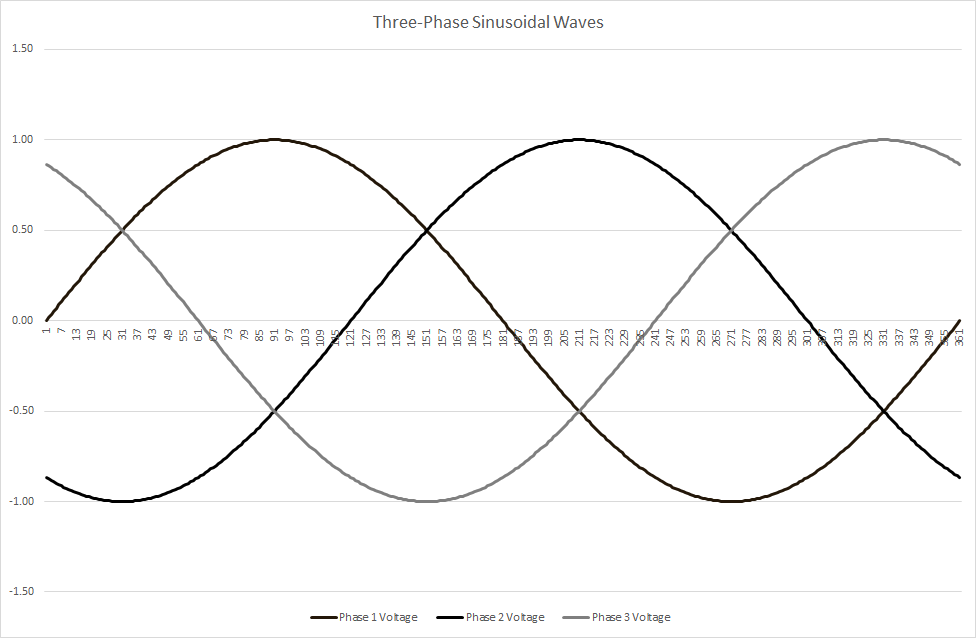 Agulhas Utilities Corporation