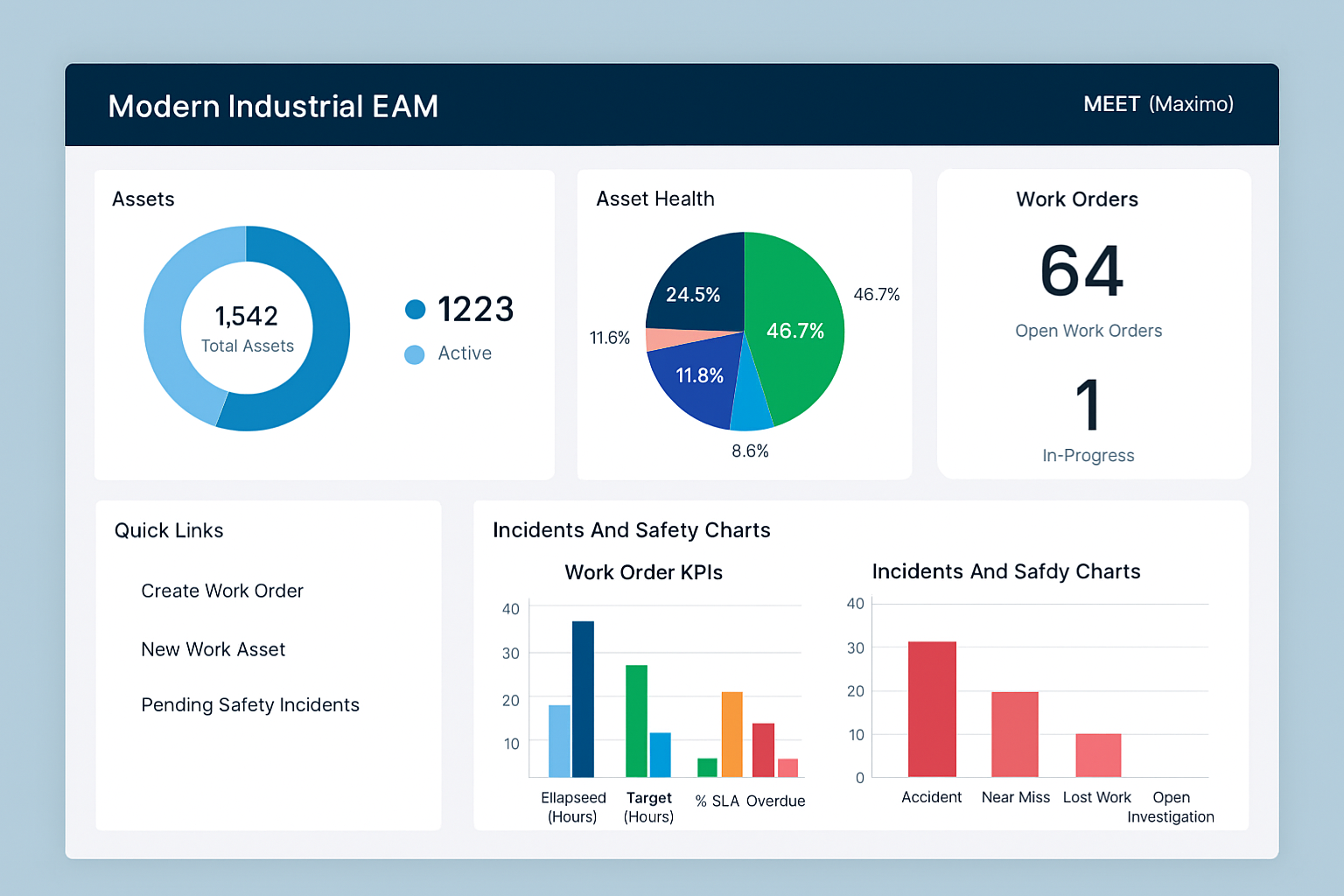 EAM Dashboard showing OEE metrics