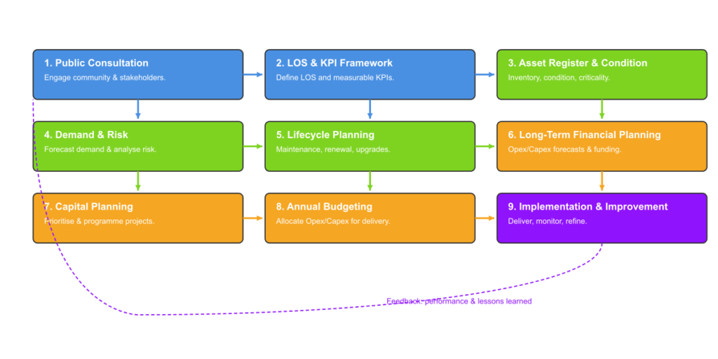 Agulhas Utilities Corporation