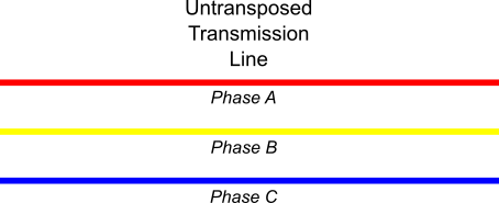 Agulhas Utilities Corporation